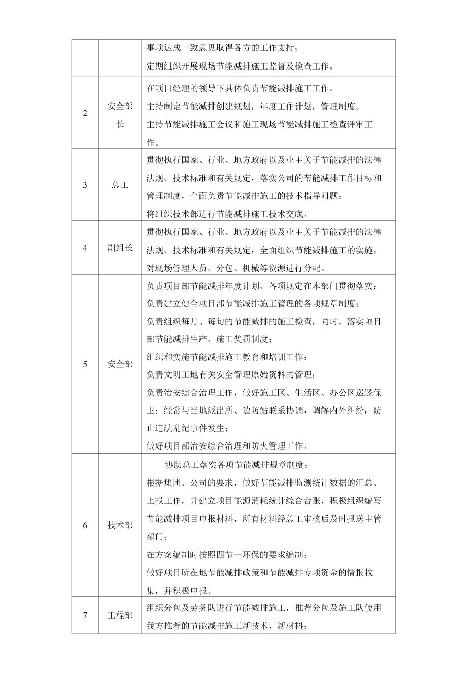 建筑工地节能减排管理.docx_第2页