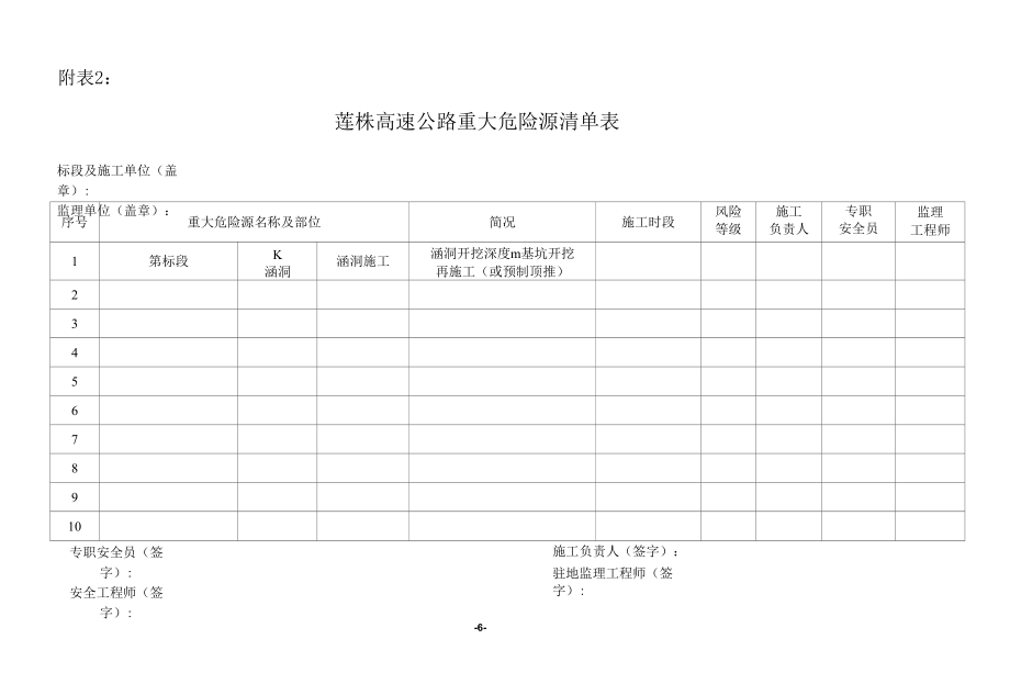 涵洞施工.docx_第2页