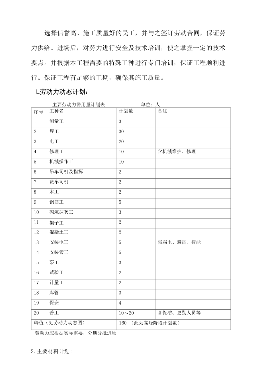 施工组织设计资源配置计划.docx_第2页