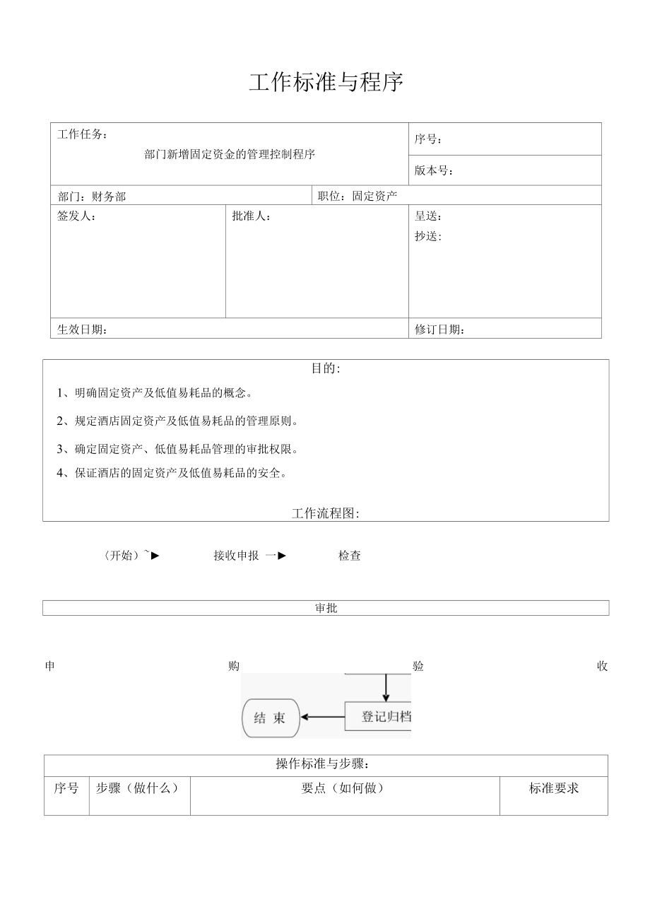 部门新增固定资产的管理控制程序.docx_第1页