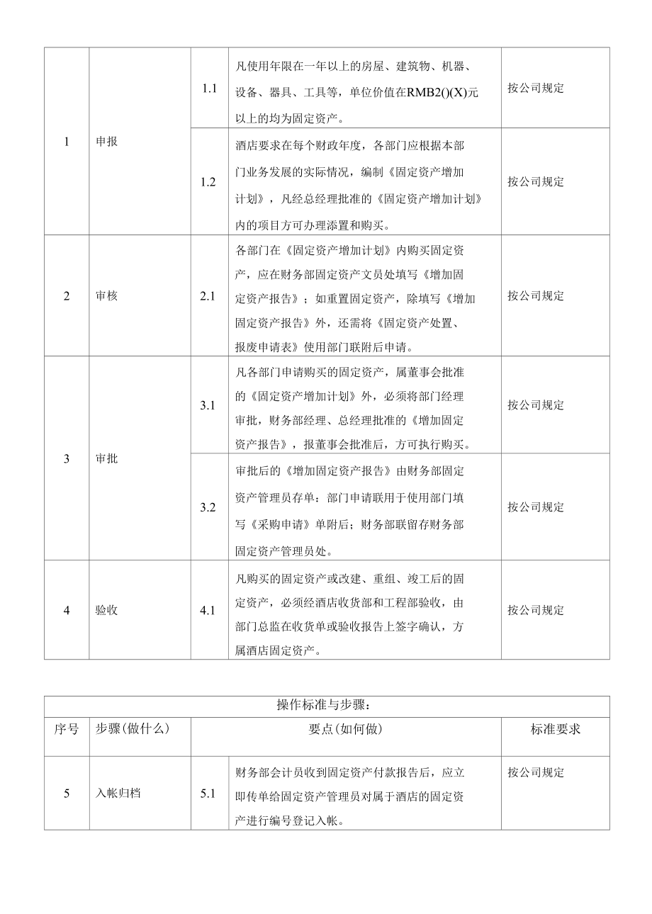 部门新增固定资产的管理控制程序.docx_第2页