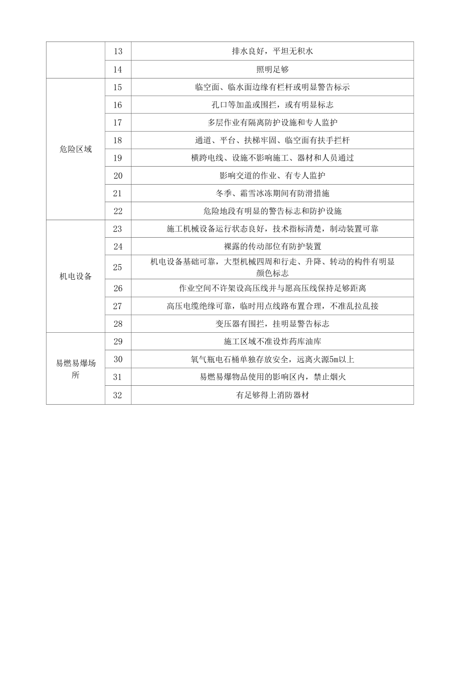 隧道施工二衬台车安拆安全验收记录.docx_第3页