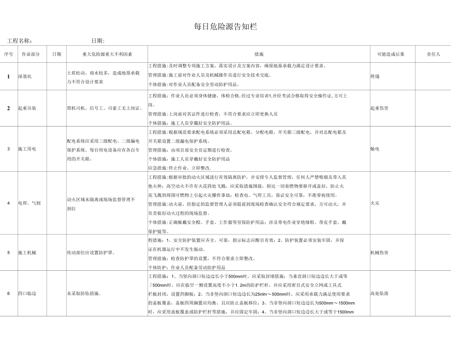 每日危险源告知栏.docx_第1页