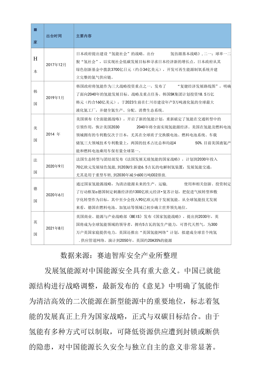 浅谈我国氢燃料汽车发展.docx_第3页