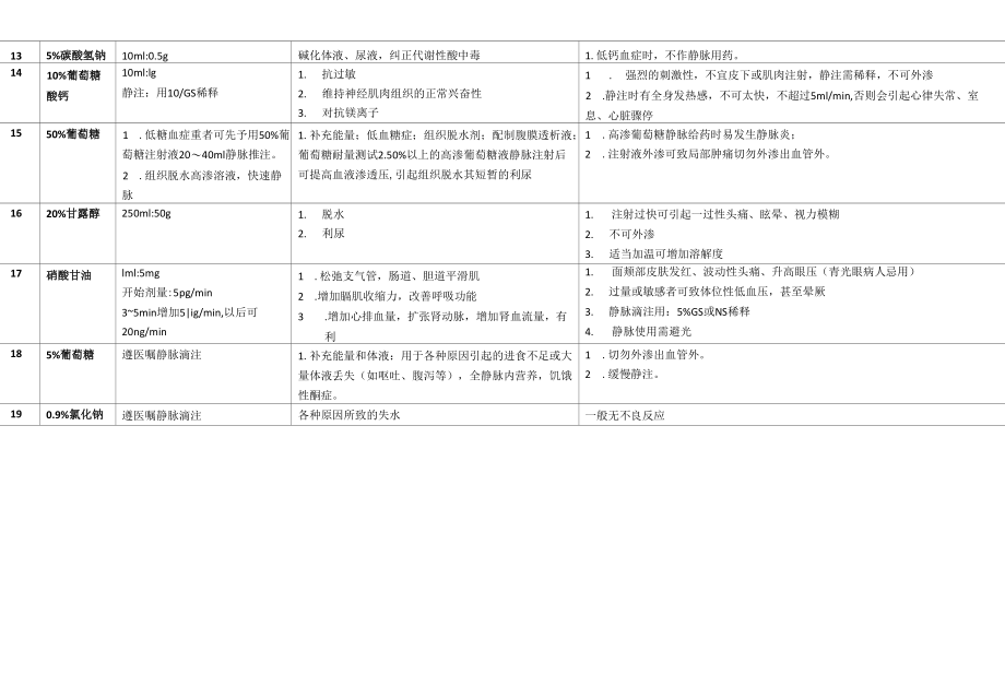 抢救药物的使用说明.docx_第3页