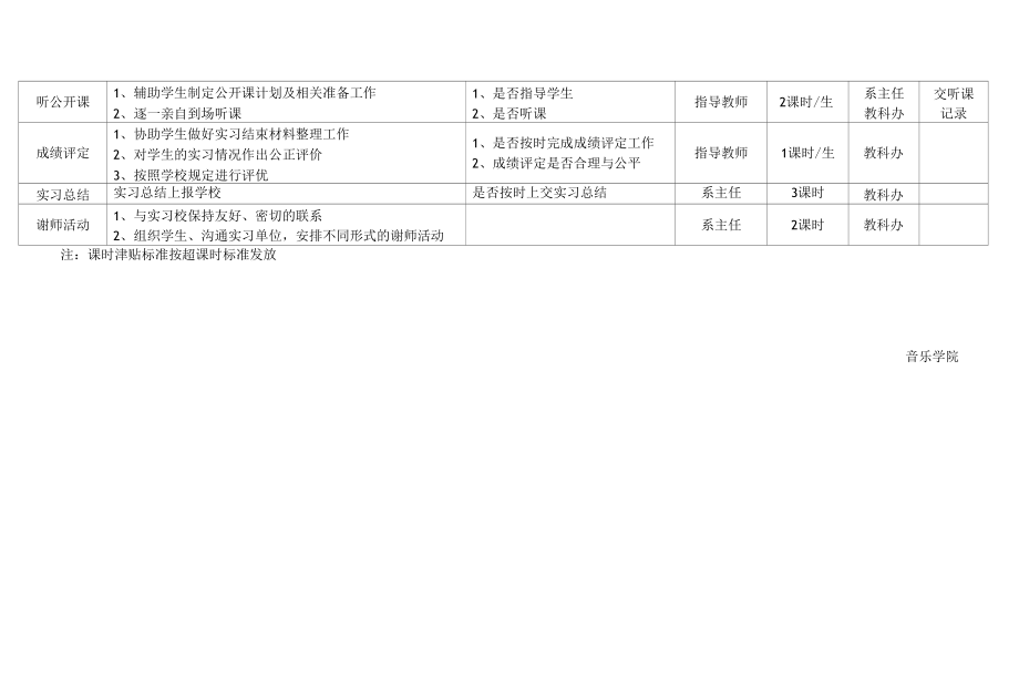 音乐学院教育实习工作量核算标准（修订）.docx_第2页