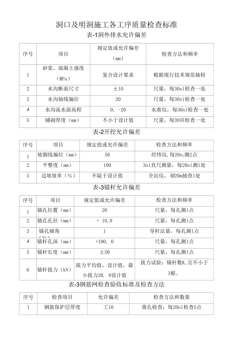 洞口及明洞施工各工序质量检查标准.docx_第1页