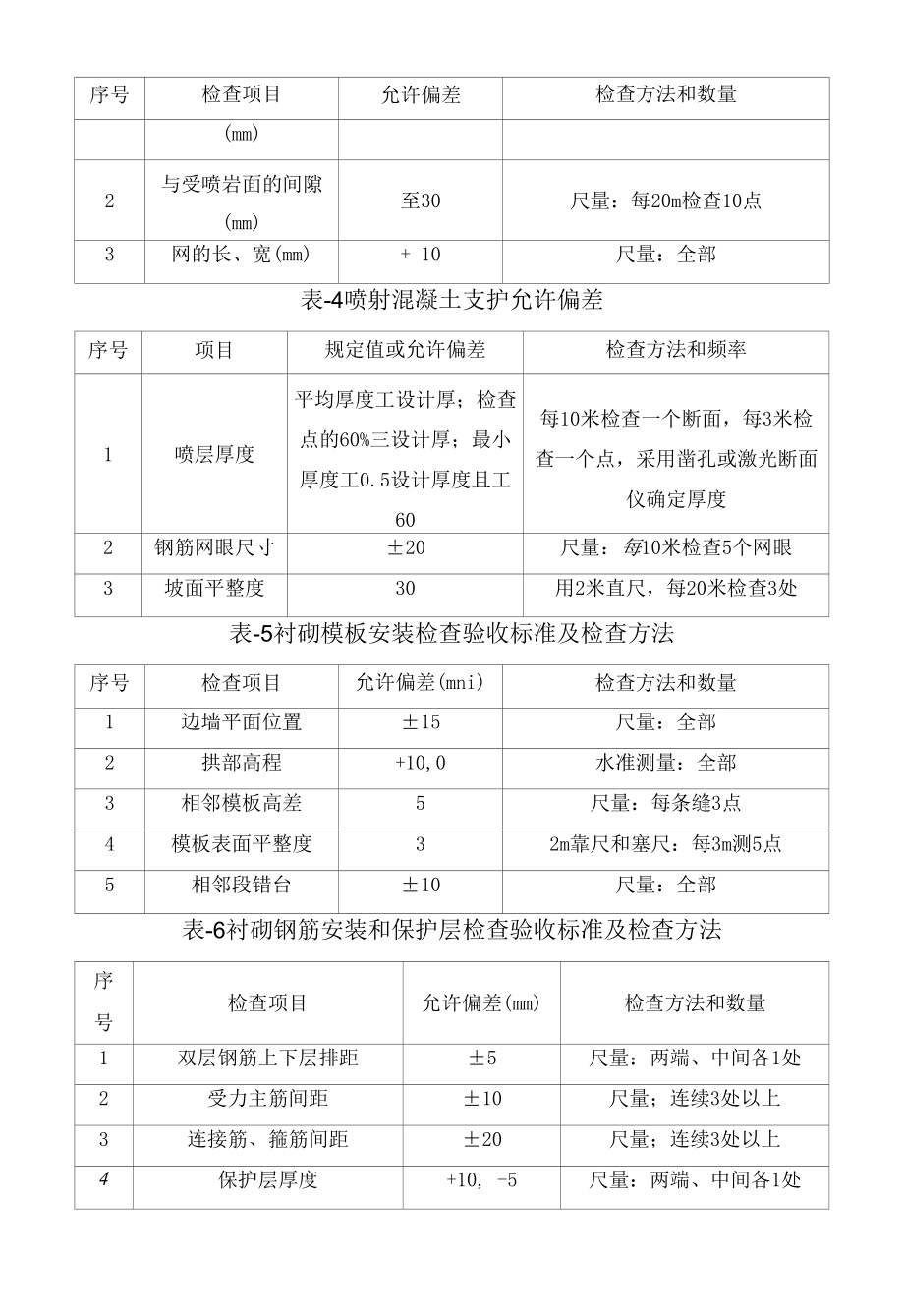 洞口及明洞施工各工序质量检查标准.docx_第2页