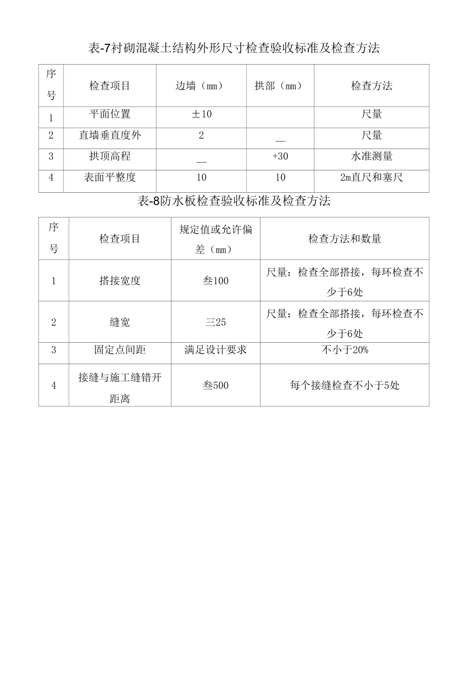 洞口及明洞施工各工序质量检查标准.docx_第3页