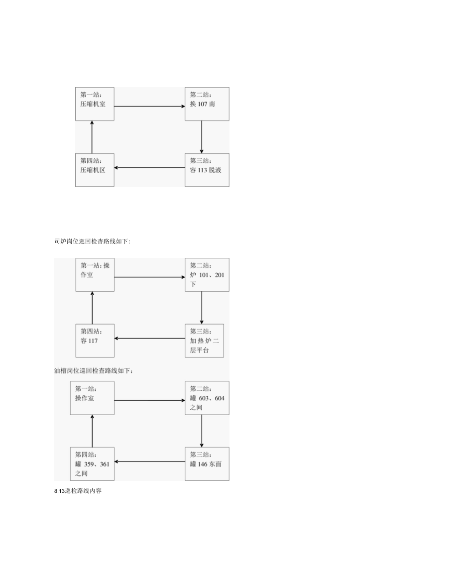 润滑油加氢补充精制装置巡回检查规定.docx_第2页