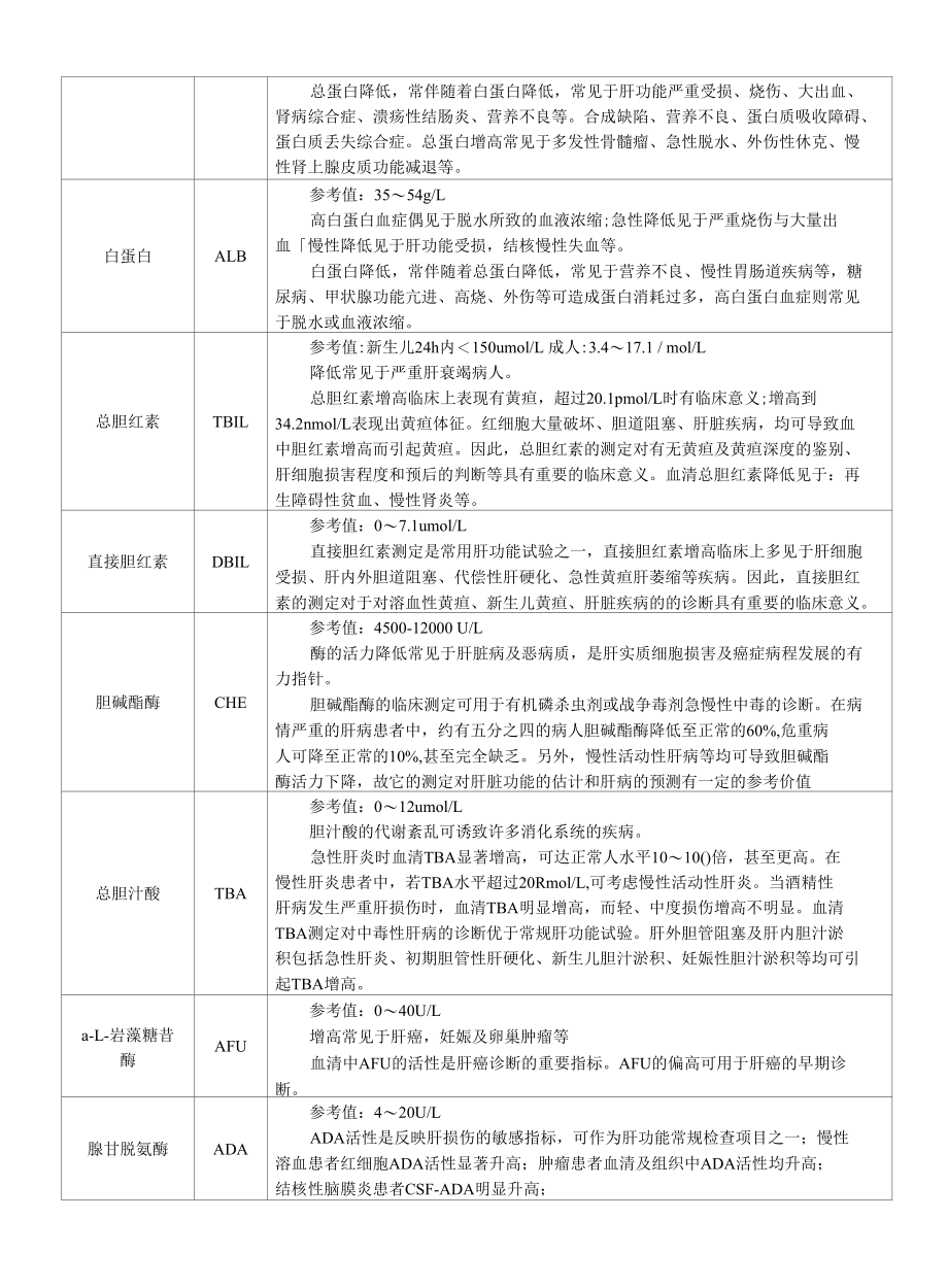 生化项目临床意义.docx_第2页