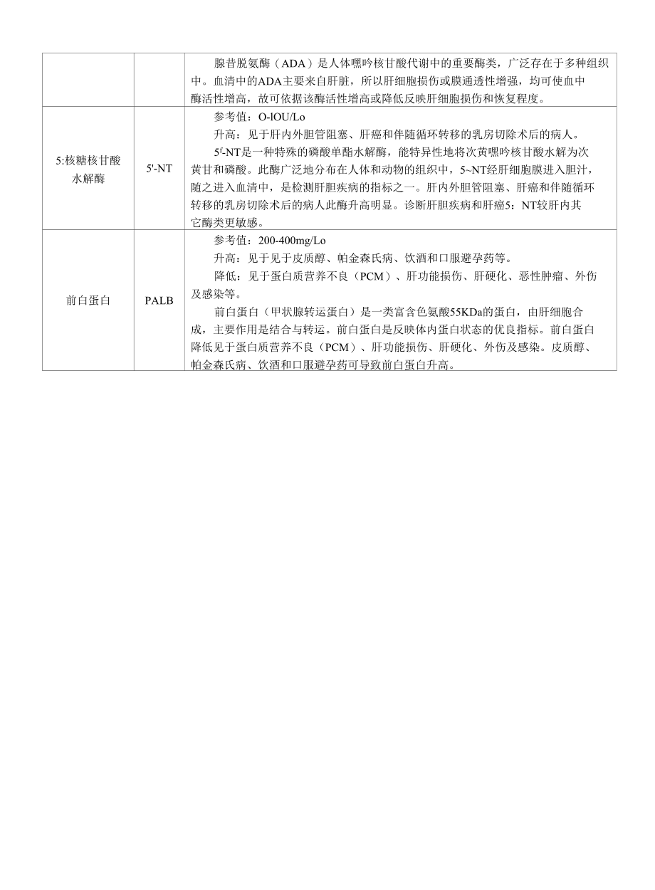 生化项目临床意义.docx_第3页