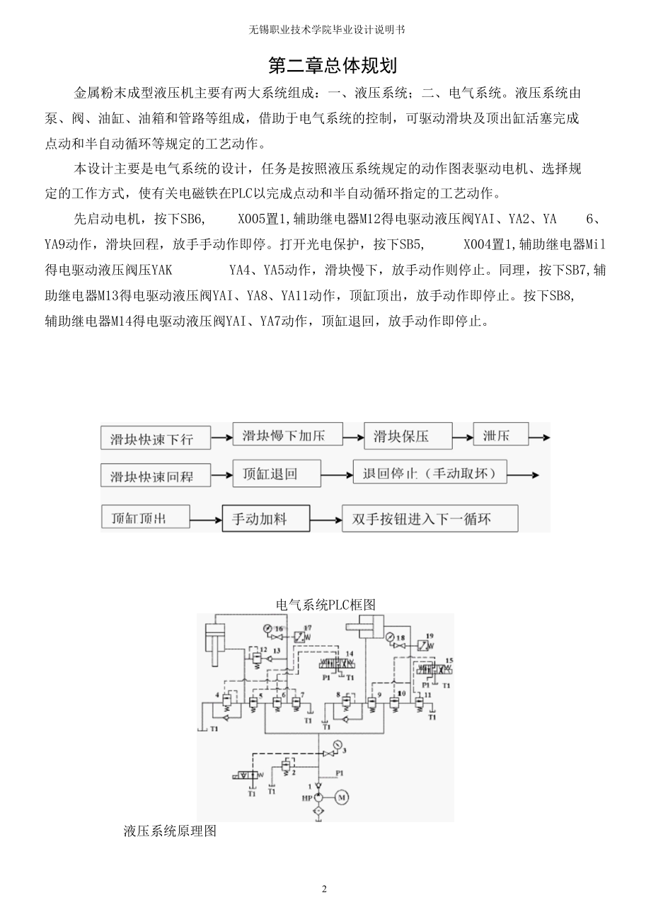 金属粉末成型液压机PLC设计说明书.docx_第2页