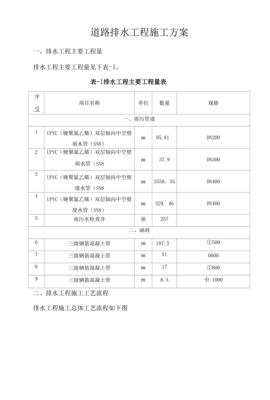 道路排水工程施工方案.docx_第1页