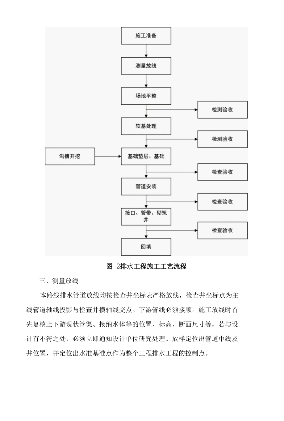 道路排水工程施工方案.docx_第2页