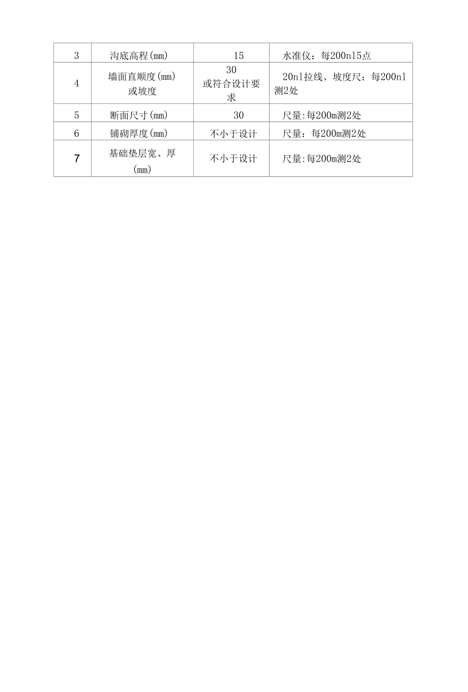 边坡开挖检验批质量验收记录.docx_第3页