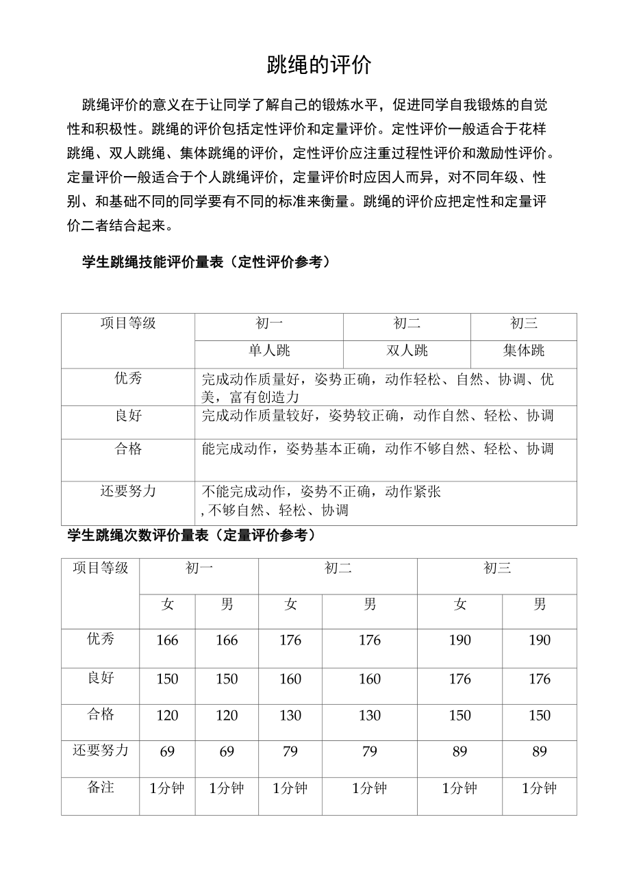 梁星敏《花样跳绳》教学评价.docx_第1页