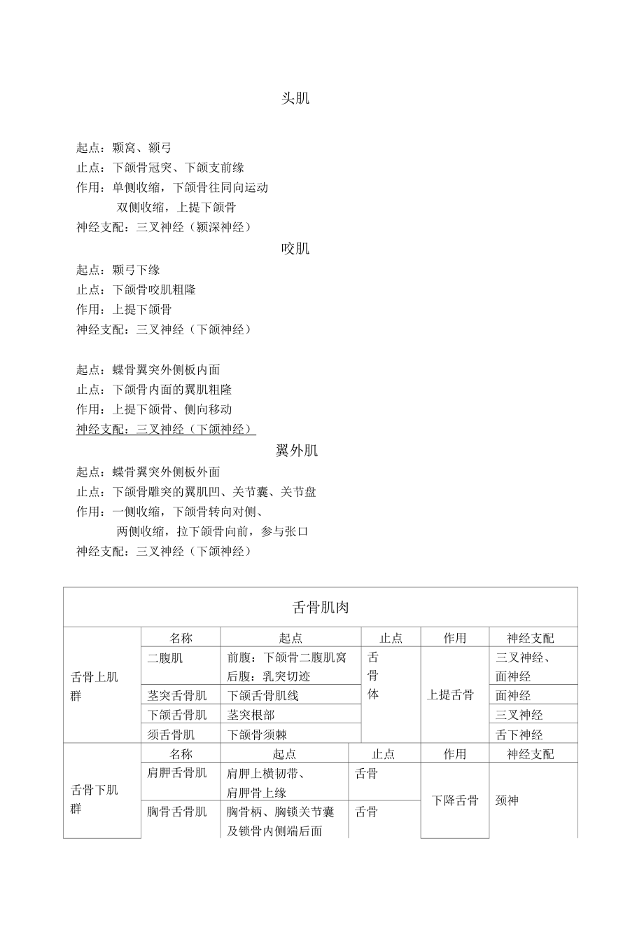 肌动学 肌肉起止点.docx_第1页