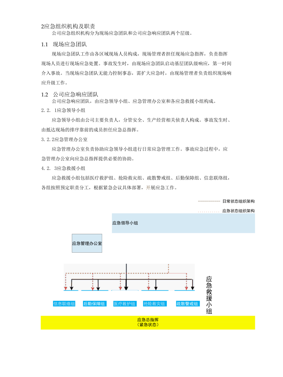 酒店生产经营安全事故综合应急预案.docx_第3页