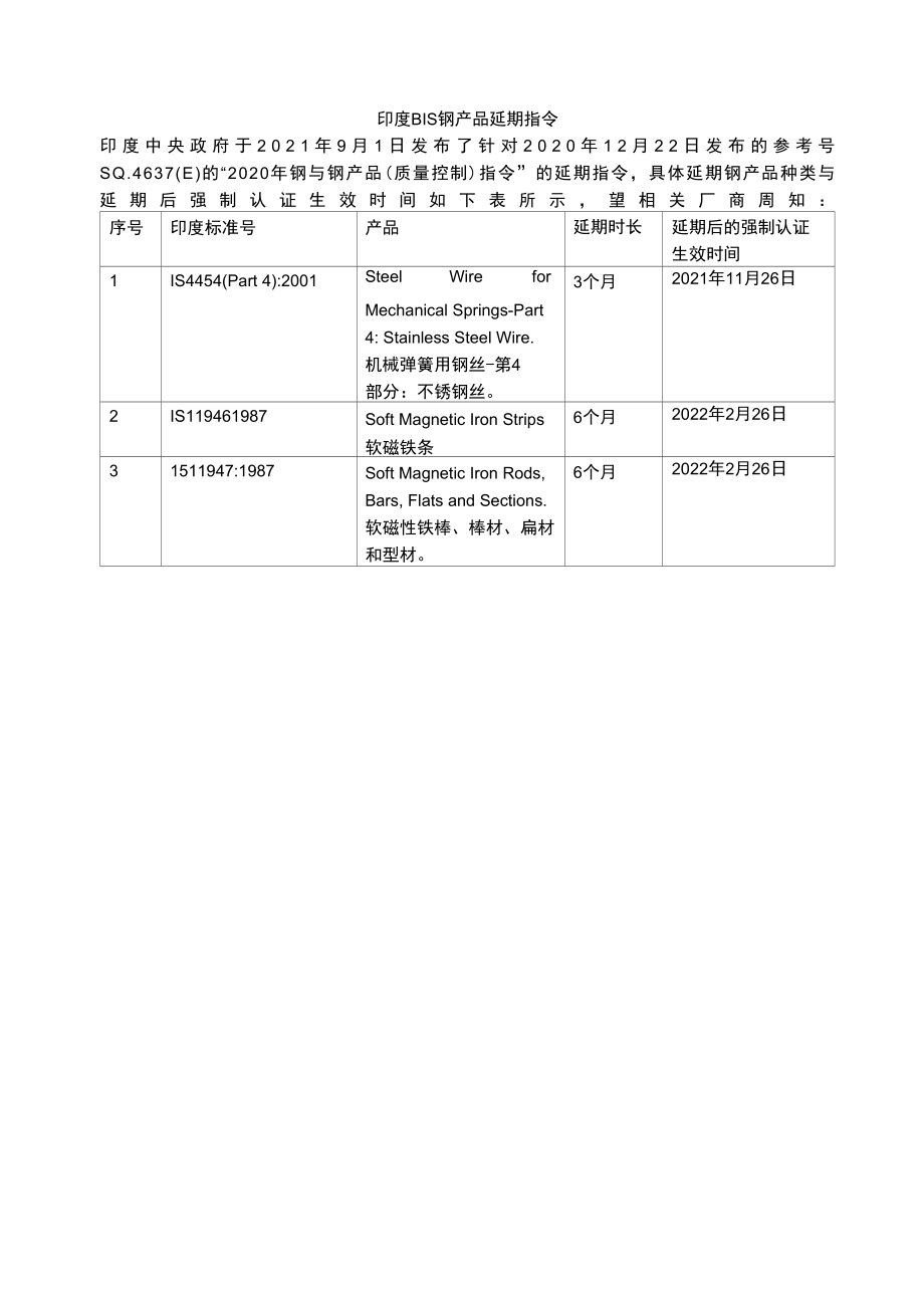 钢产品延期指令.docx_第1页