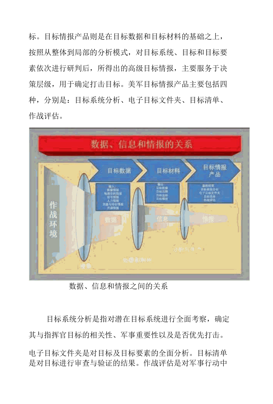 美军目标情报发展趋势研究.docx_第2页