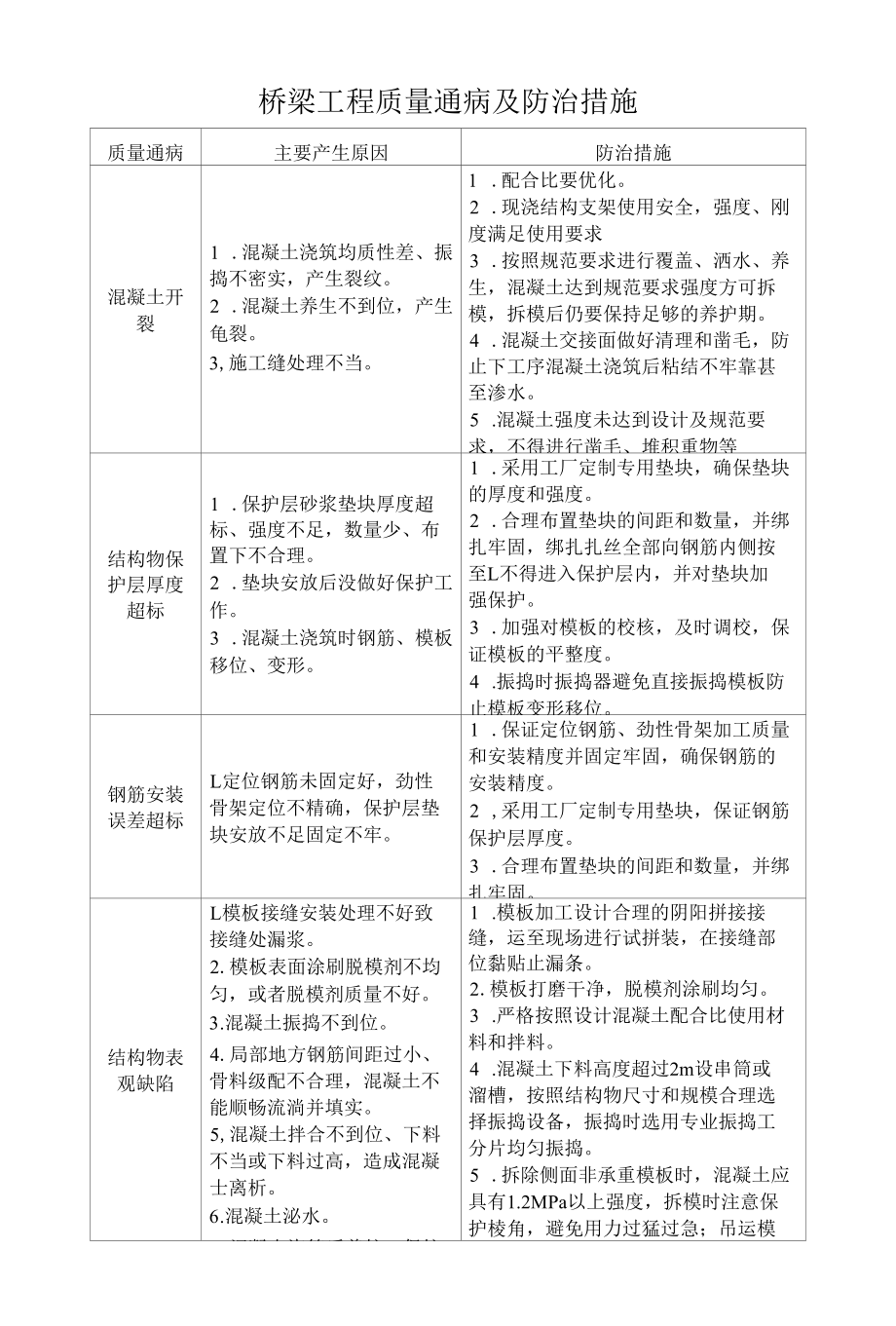 桥梁工程质量通病及防治措施.docx_第1页