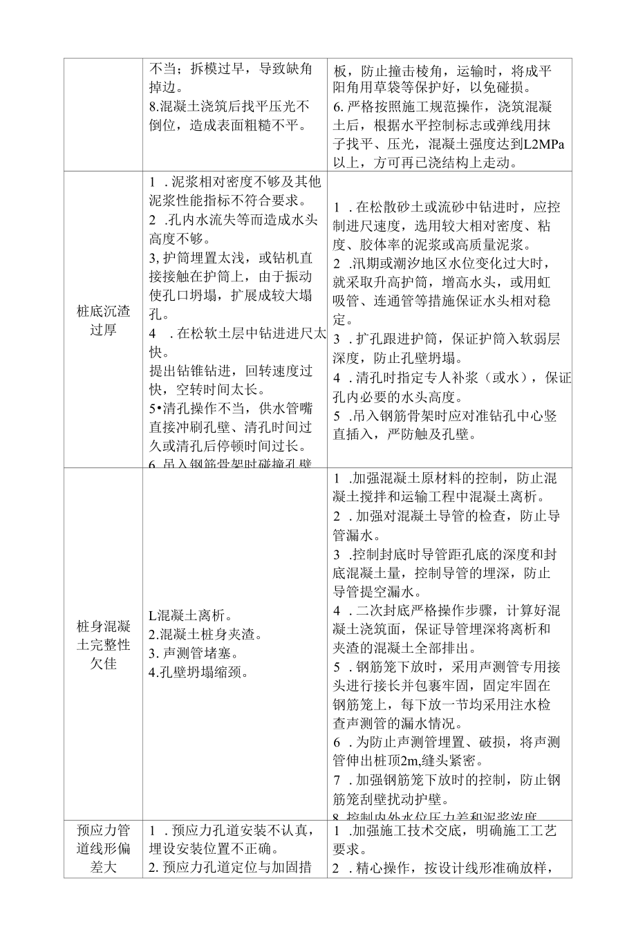 桥梁工程质量通病及防治措施.docx_第2页