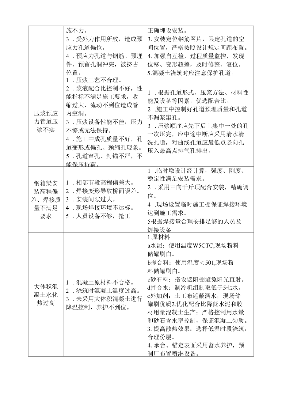 桥梁工程质量通病及防治措施.docx_第3页