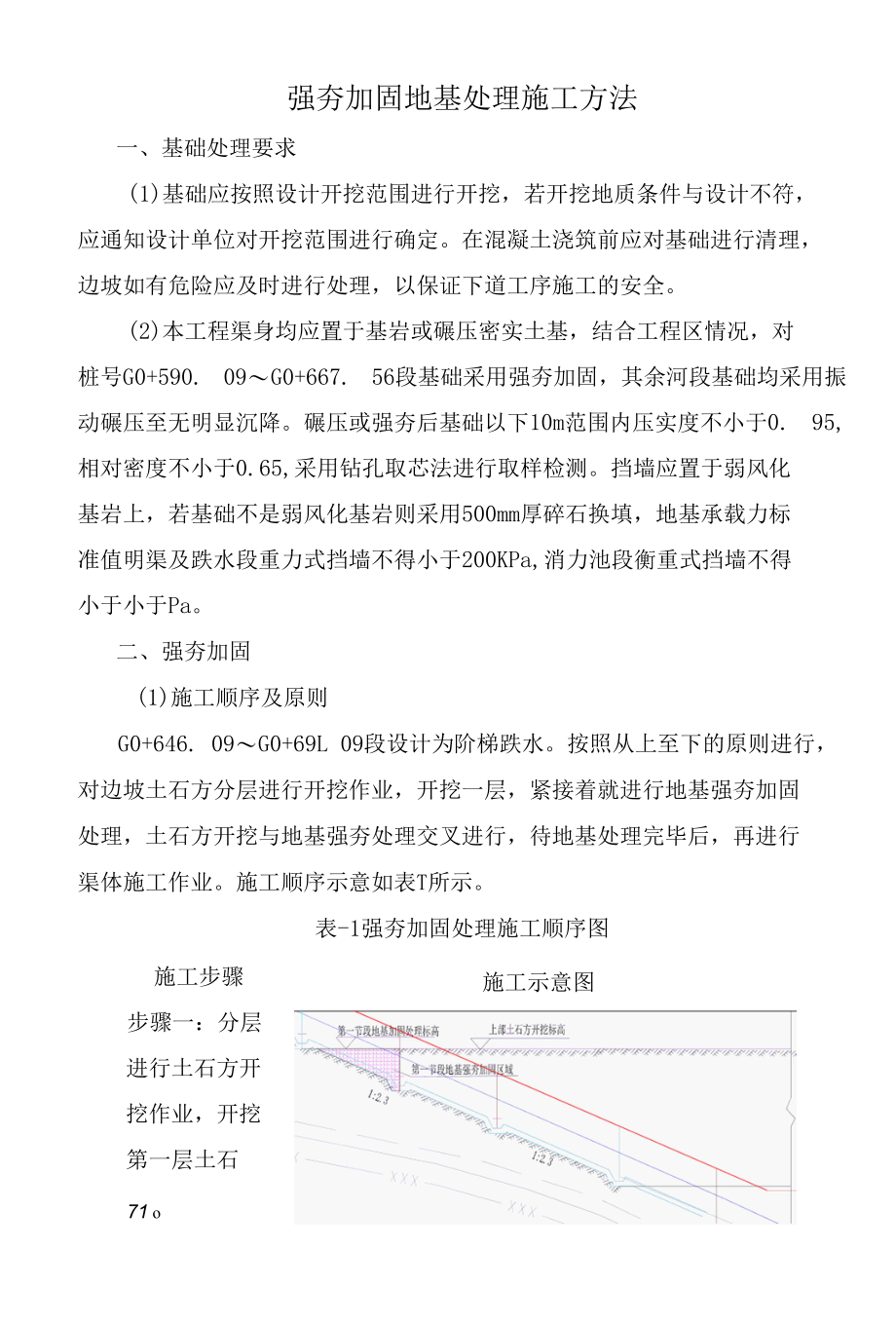 强夯加固地基处理施工方法.docx_第1页