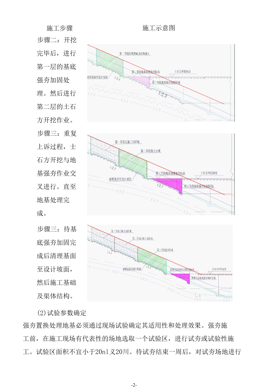 强夯加固地基处理施工方法.docx_第2页