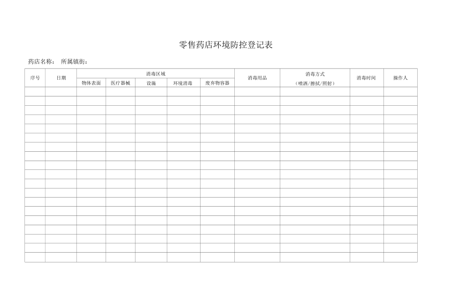 零售药店环境防控登记表.docx_第1页