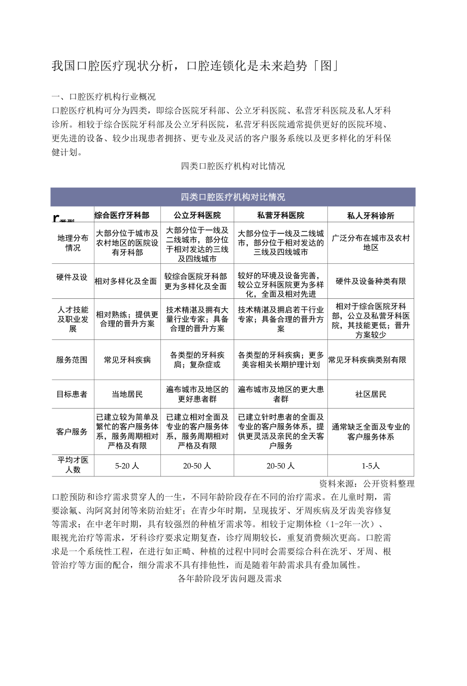 我国口腔医疗现状分析-口腔连锁化是未来趋势「图」.docx_第1页