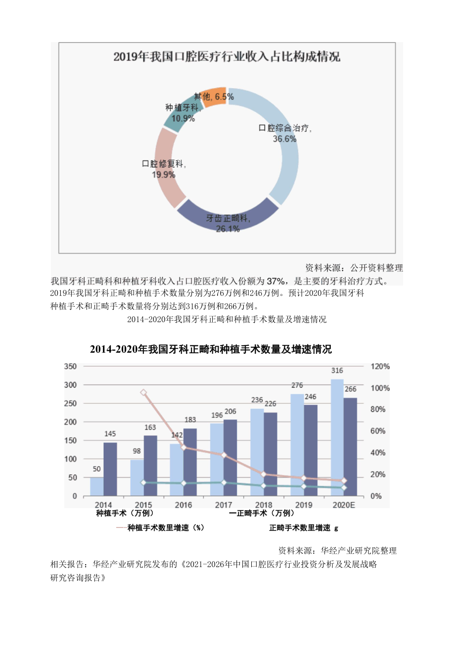 我国口腔医疗现状分析-口腔连锁化是未来趋势「图」.docx_第3页