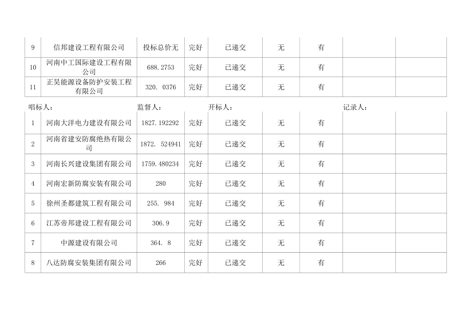 神东热电厂（上湾、大柳塔电厂）脚手架搭设、拆除及保温维护、除锈、油漆、铁皮维修项目-报价.docx_第2页