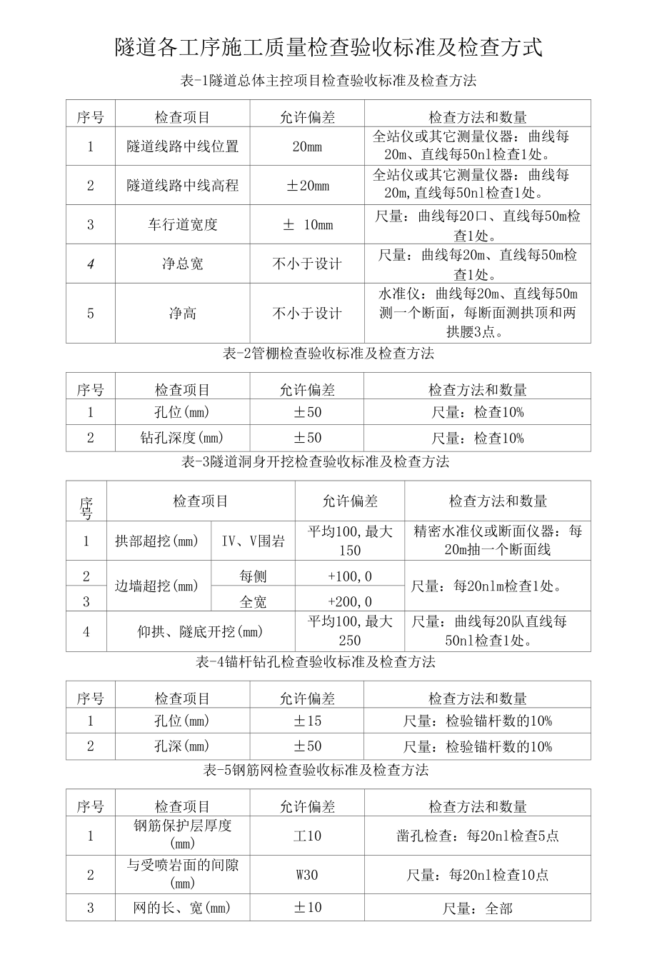 隧道各工序施工质量检查验收标准及检查方式.docx_第1页