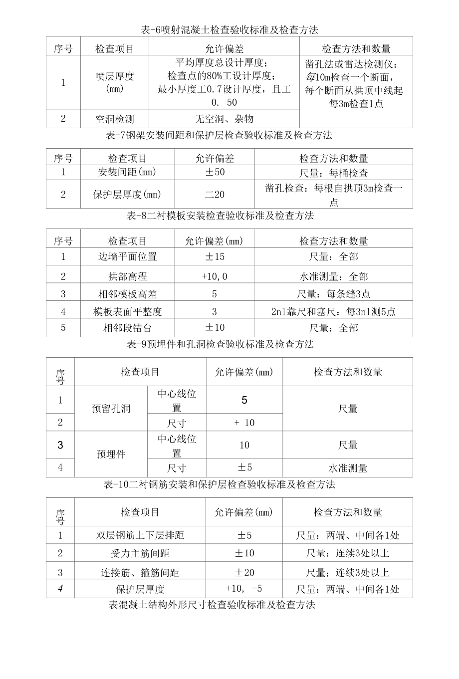 隧道各工序施工质量检查验收标准及检查方式.docx_第2页