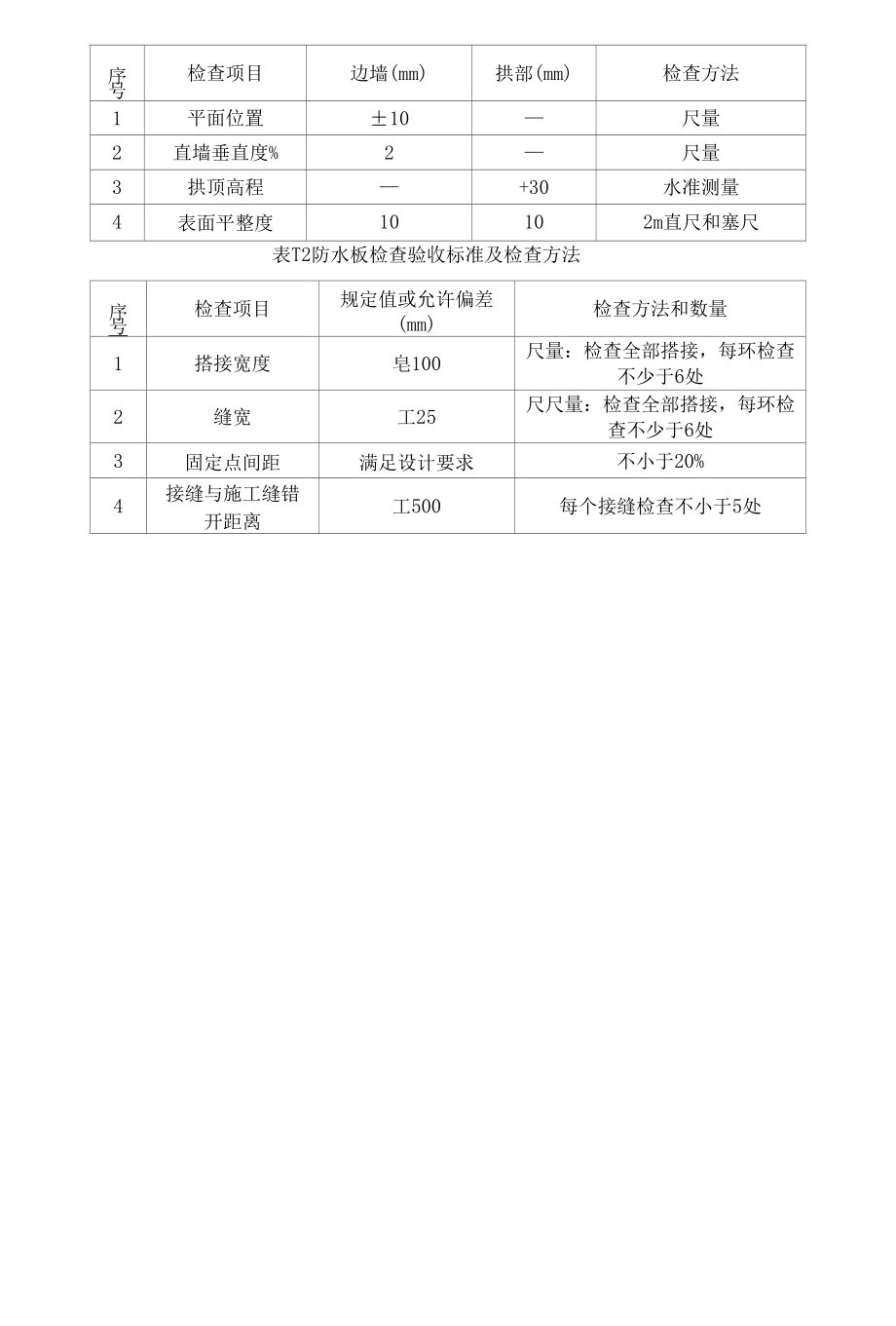 隧道各工序施工质量检查验收标准及检查方式.docx_第3页