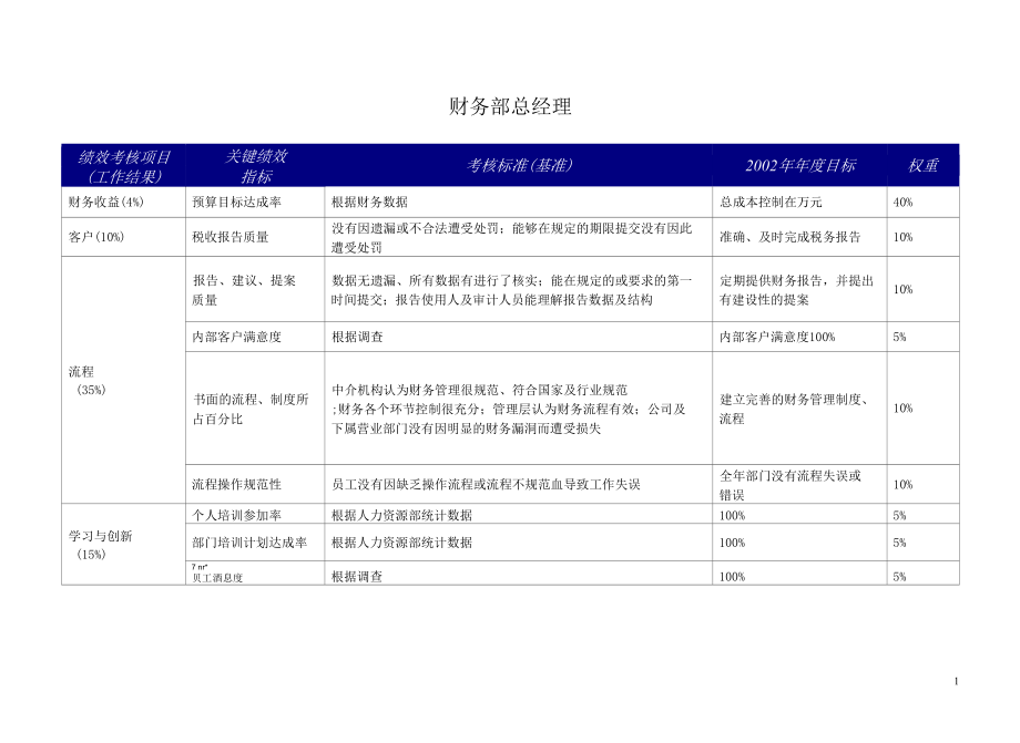 财务部门绩效考核KPI考核指标和标准 首席财政官 企业税务总监 经济师 会计 预算分析师.docx_第2页