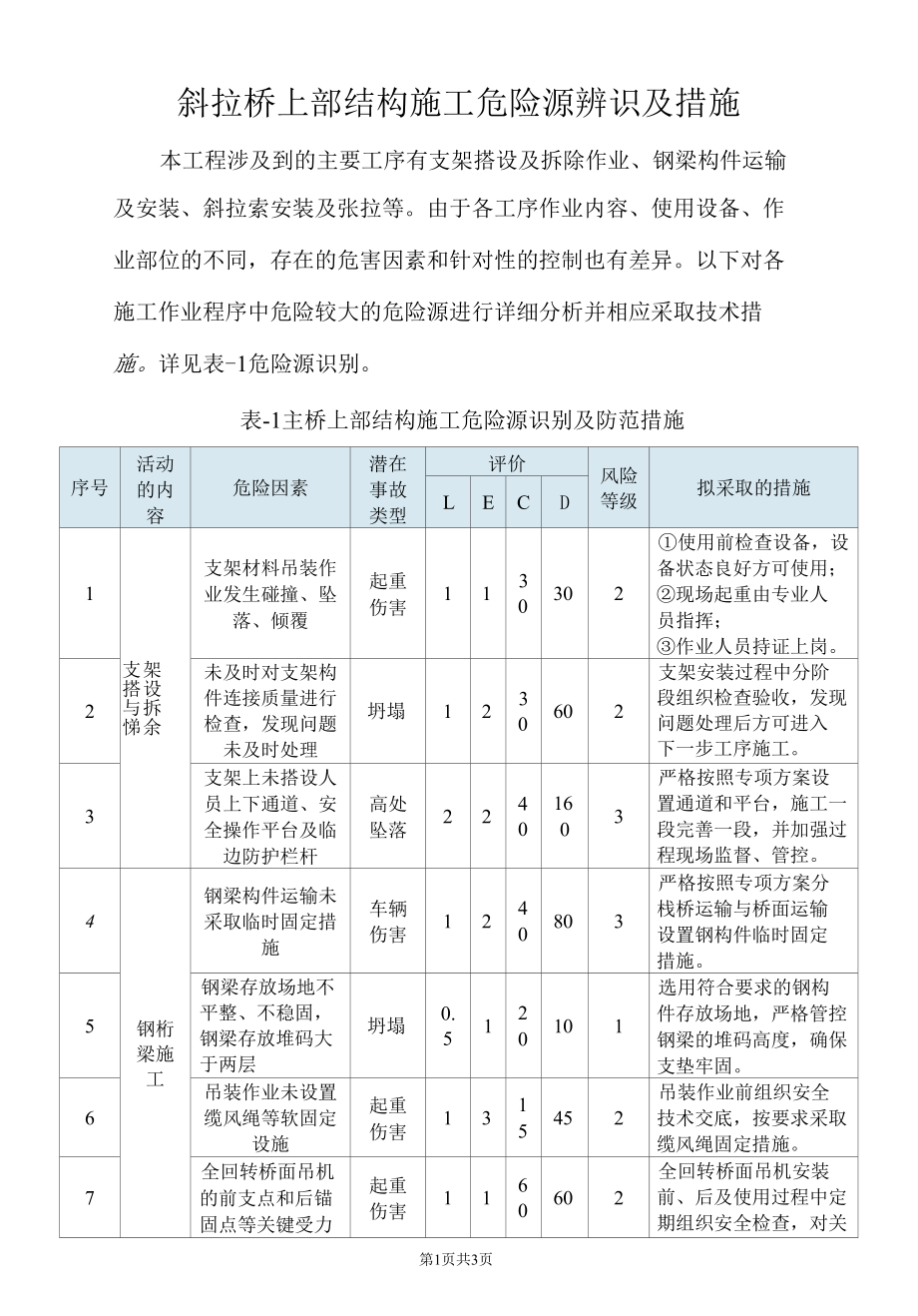 斜拉桥上部结构施工危险源辨识及措施.docx_第1页