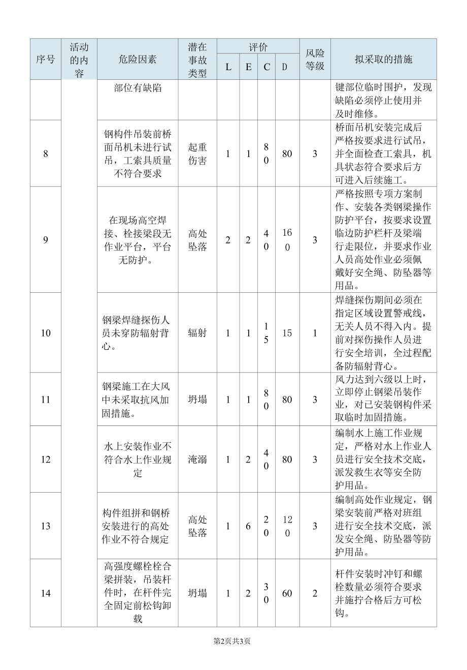 斜拉桥上部结构施工危险源辨识及措施.docx_第2页