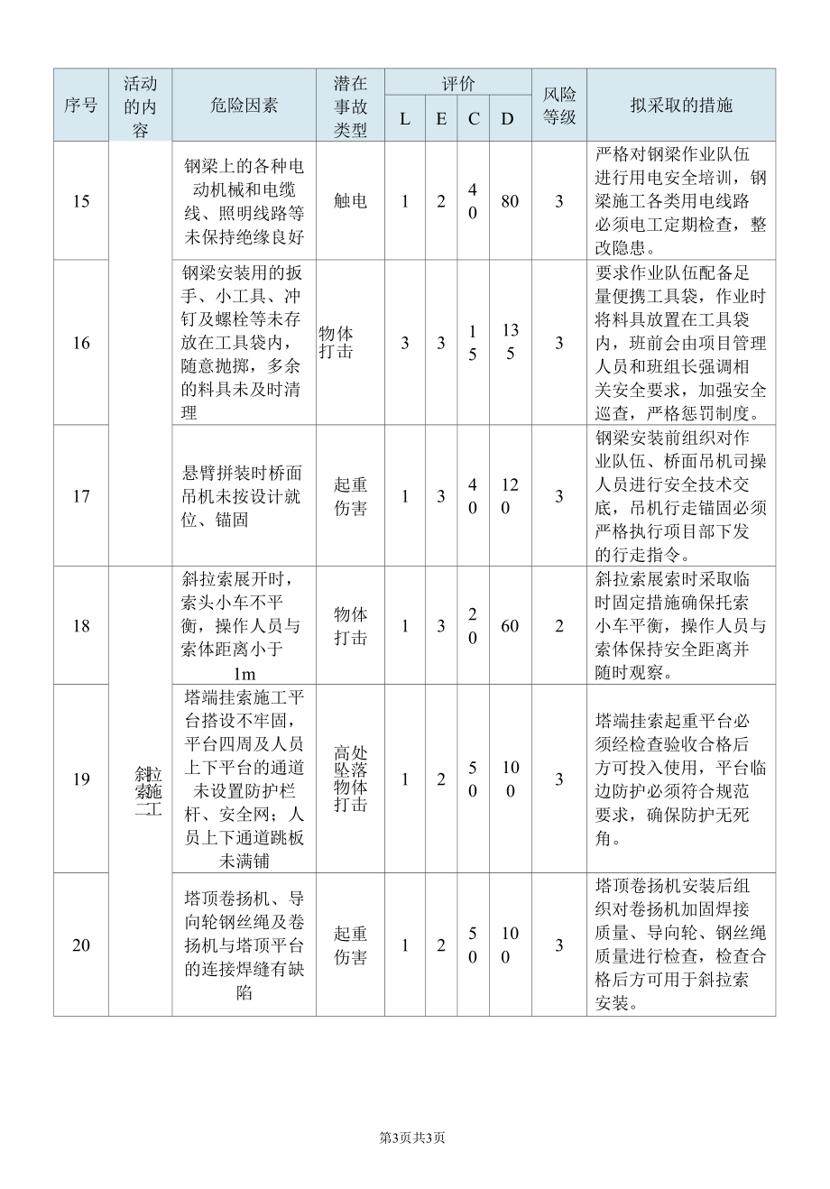 斜拉桥上部结构施工危险源辨识及措施.docx_第3页