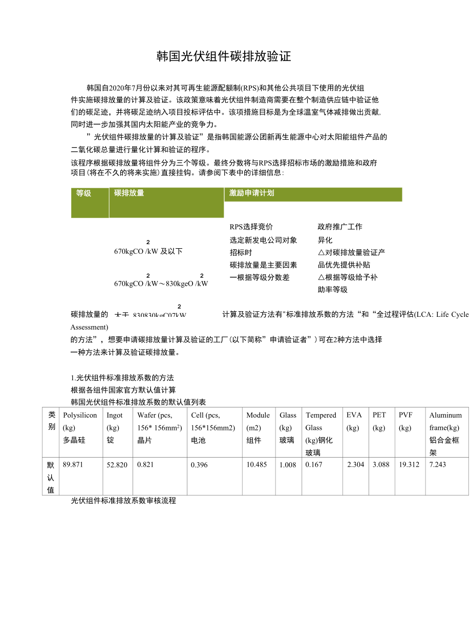 韩国光伏组件碳排放验证.docx_第1页