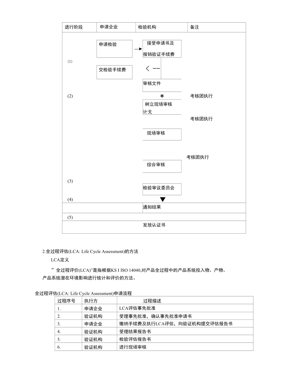 韩国光伏组件碳排放验证.docx_第2页