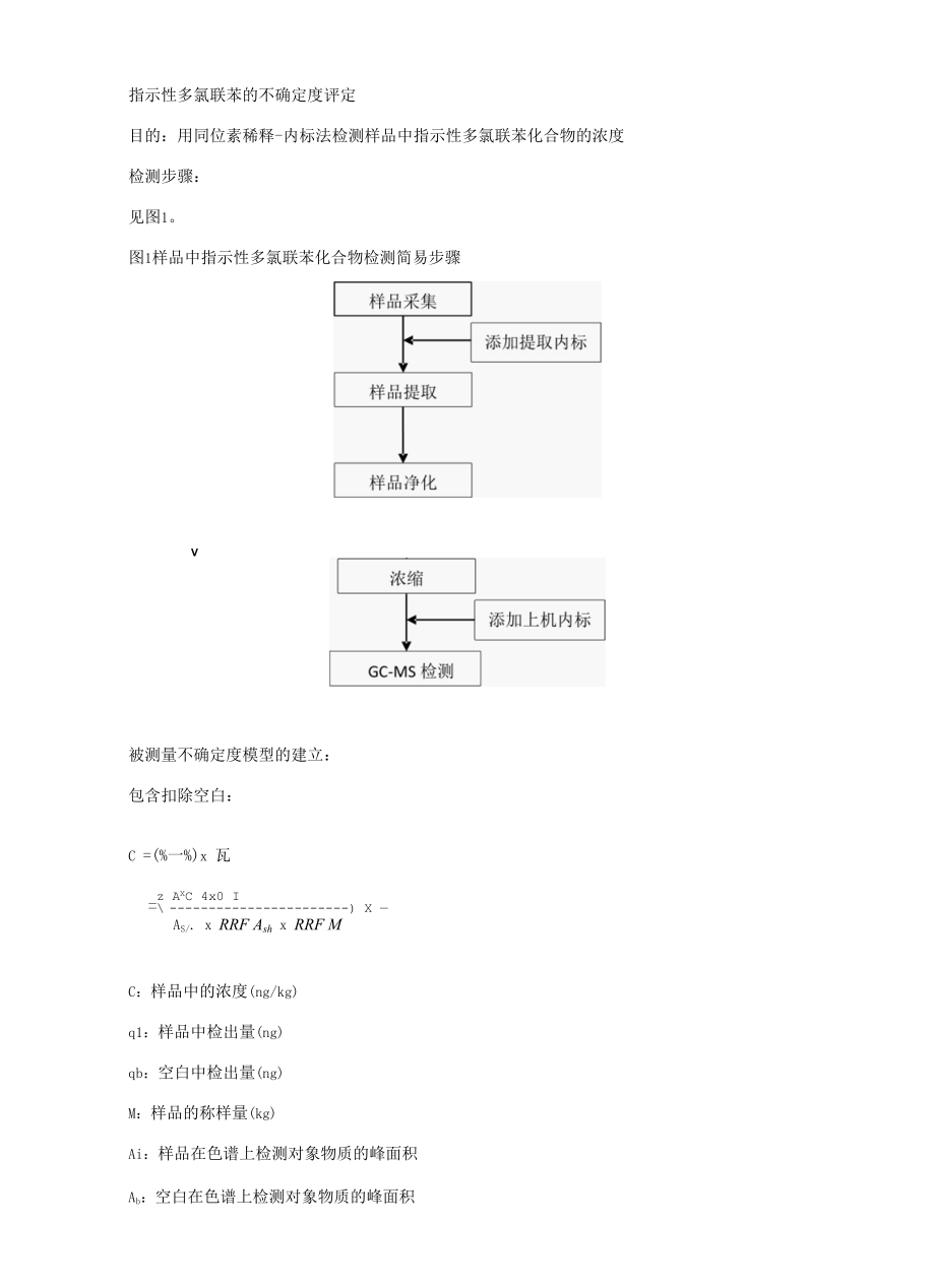 指示性多氯联苯不确定度.docx_第1页