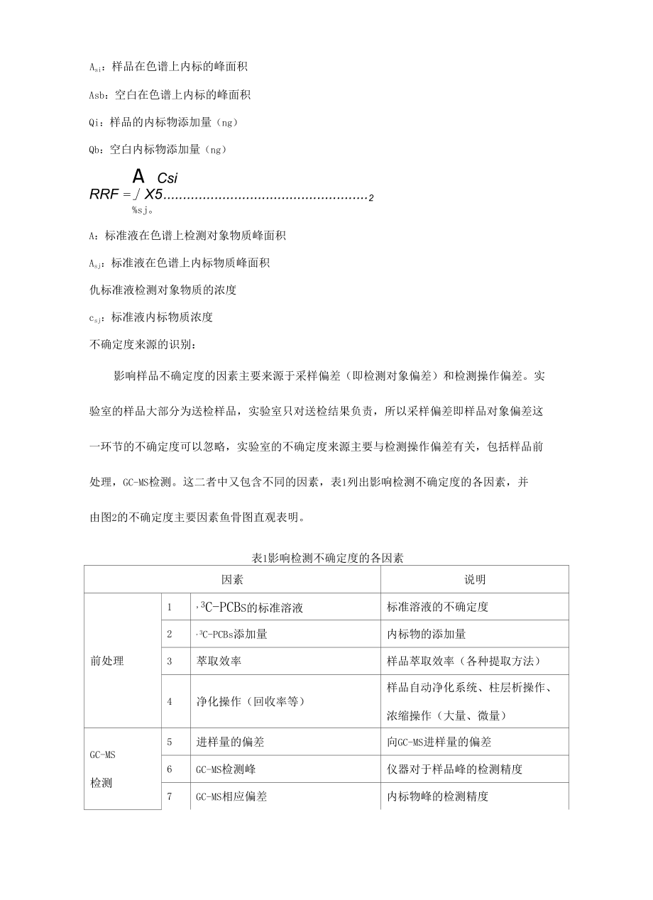 指示性多氯联苯不确定度.docx_第2页