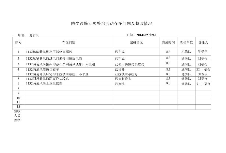 整改反馈单.docx_第1页