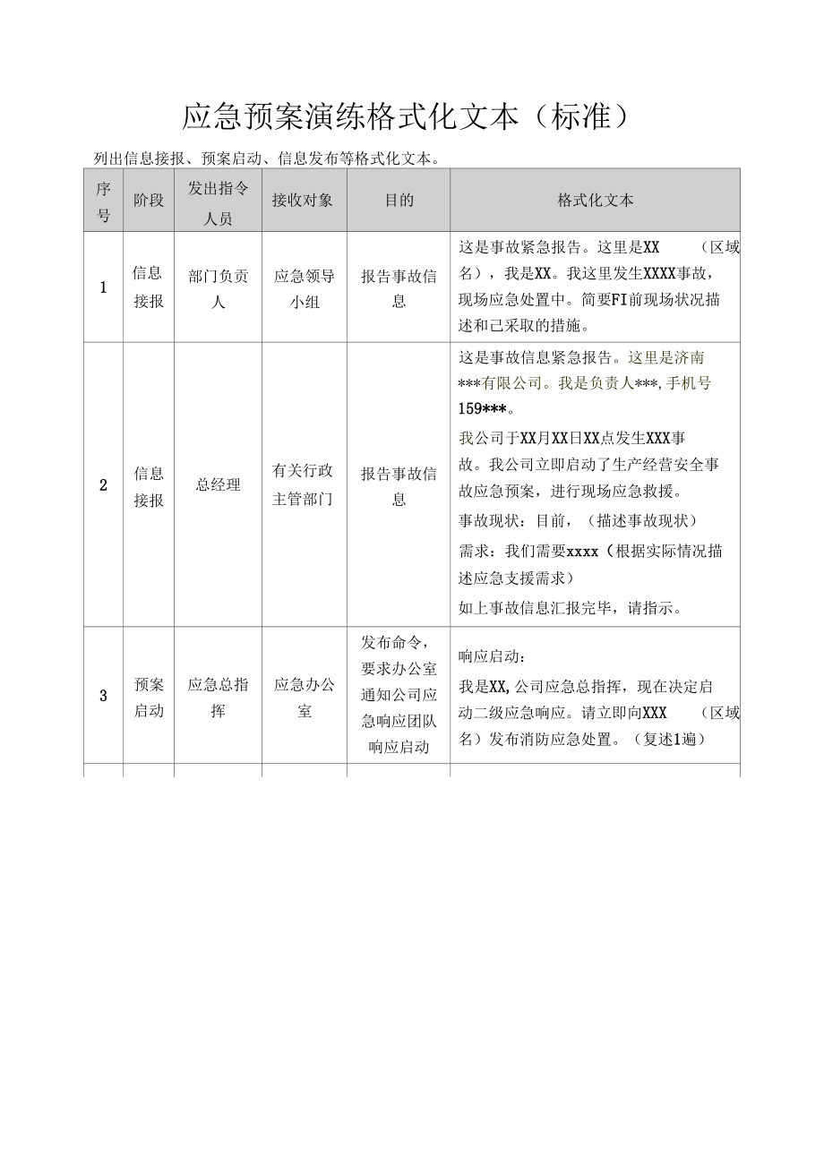 应急预案演练格式化文本（标准）.docx_第1页