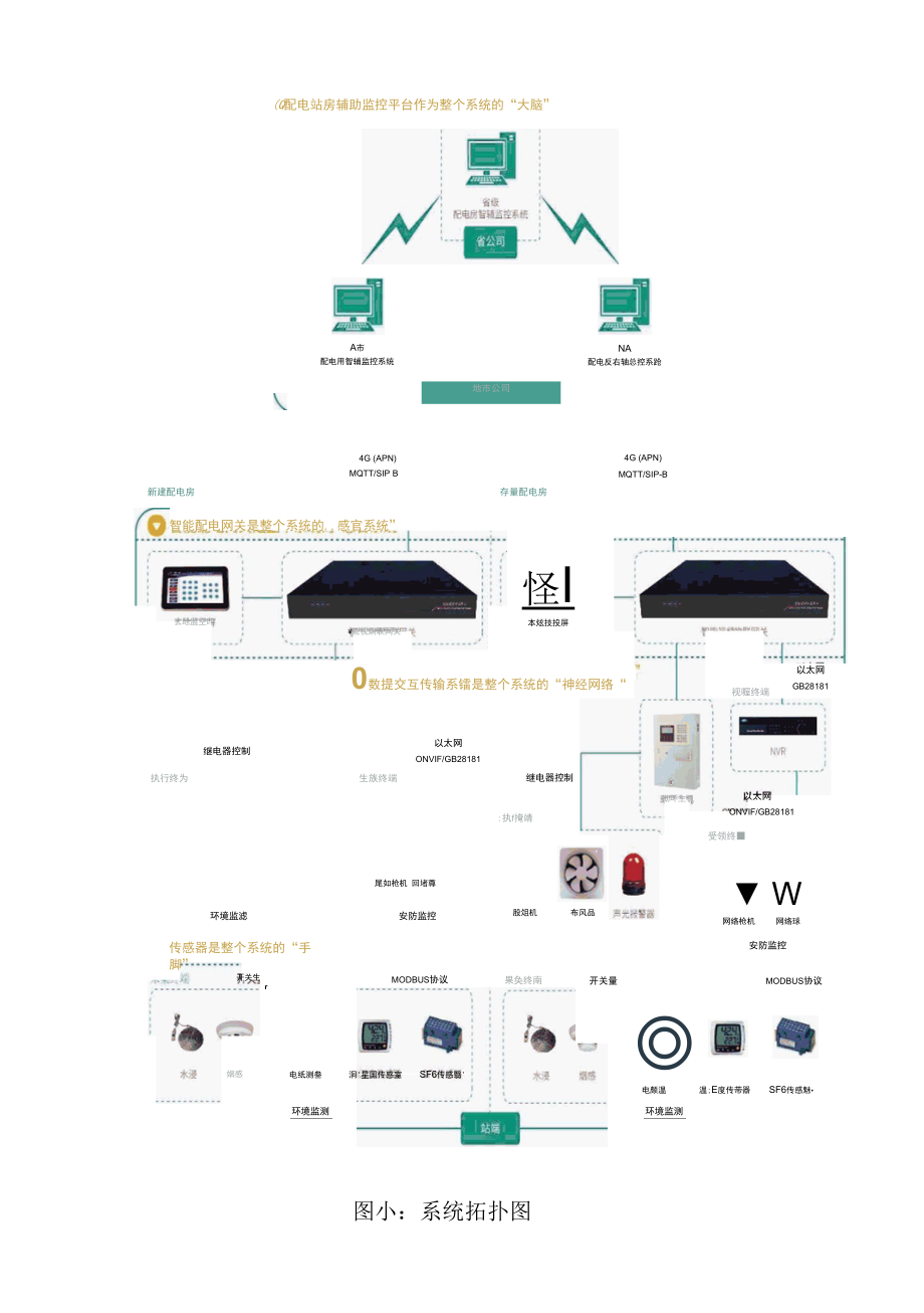 智能配电房解决方案.docx_第3页