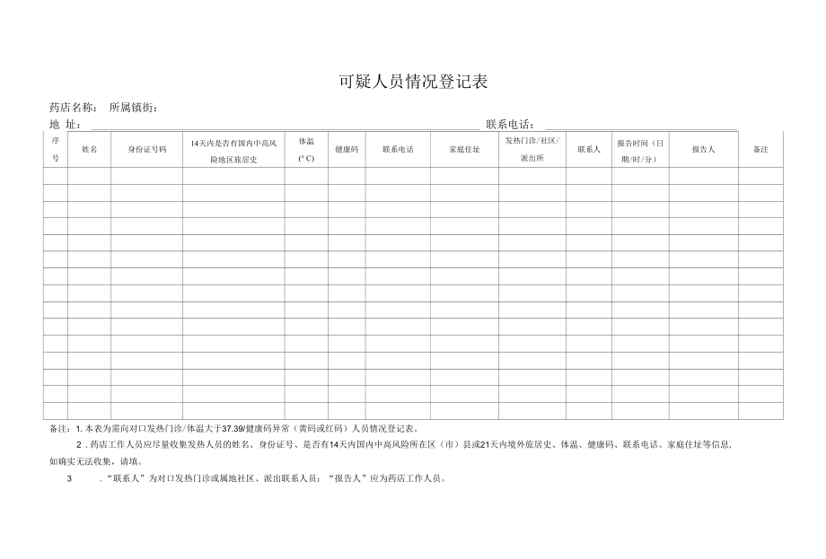 药店可疑人员情况登记表.docx_第1页