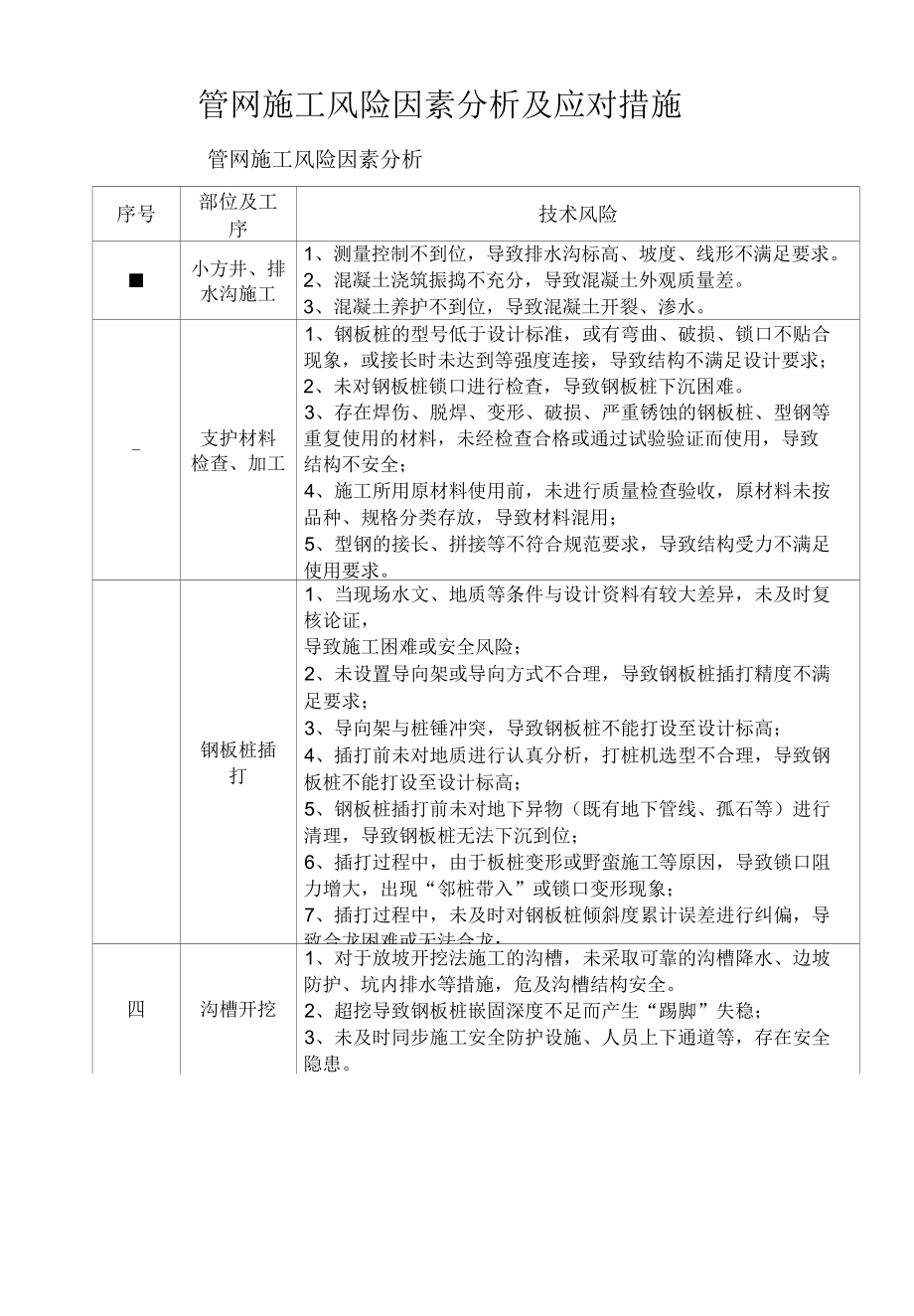 管网施工风险因素分析及应对措施.docx_第1页